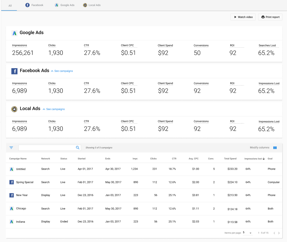 AD Campaign Reporting